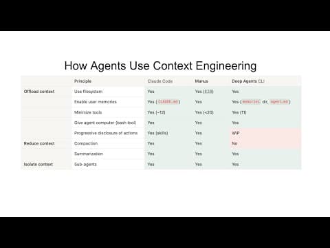 Context Engineering Fundamentals